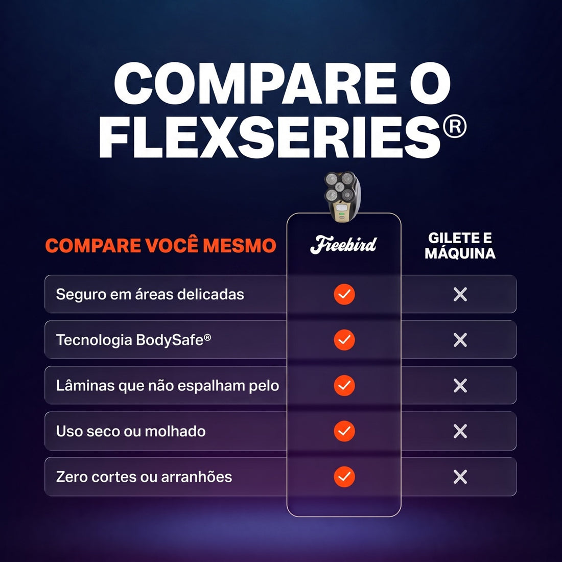 Barbeador Corporal Masculino FlexSeries - Kit Completo 5 em 1